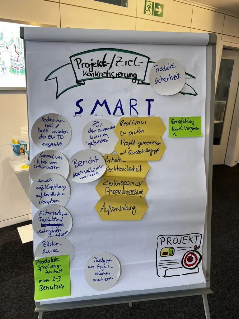 Zu sehen ist eine Tafel mit den SMART Kriterien